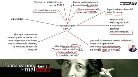 Hannah Arendt Mapa Mental