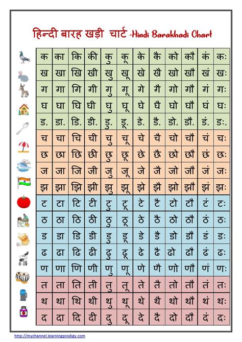 Hindi Barakhadi Chart Hindi Matra Chart Learningprodigy Hindi