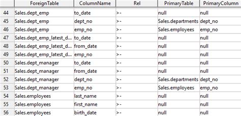 List Table Columns With Their Foreign Keys In Teradata Database