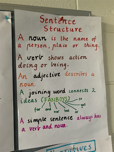 Sentence Structure Anchor Chart | Sentence structure anchor chart, Anchor charts, Sentence structure