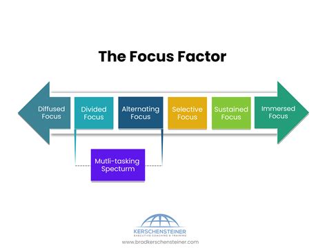 The Focus Factor The Power Of Attentional Flexibility