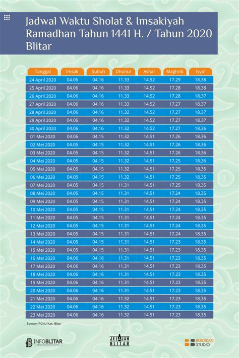 Mengatur tampilan waktu dari 12 jam ke 24 jam atau. Jadwal Sholat dan Imsak Puasa Ramadan di Blitar Tahun 2020 ...