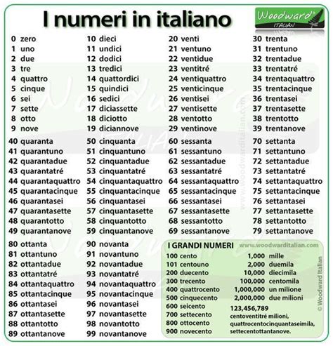 Italian Numbers 1-100 Worksheet