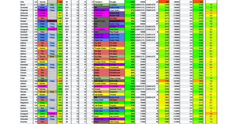 Ultimate Pokemon Spreadsheet R Thesilphroad
