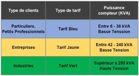 Feuille de calcul bilan de puissance. Bilan de puissance - Note de calcul - Schémas ...