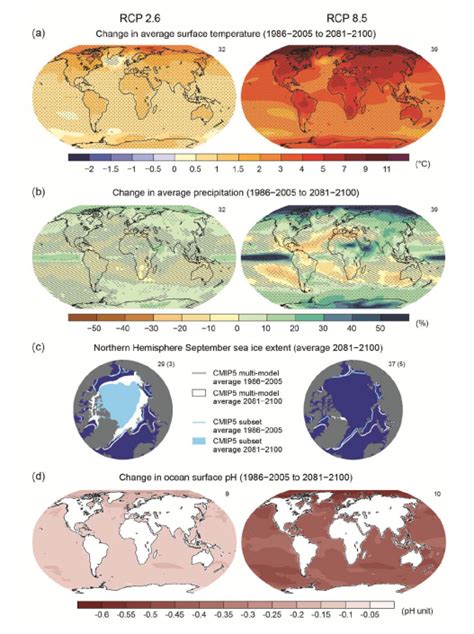 Globale Klimaendringer Norsk Polarinstitutt