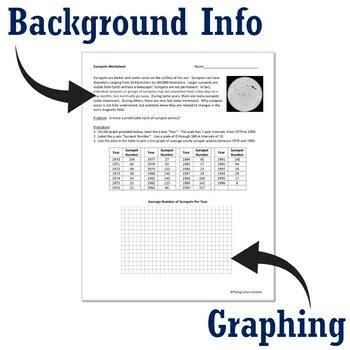 Space And Astronomy Sunspots Worksheet With The Solar Cycle NGSS MS ESS