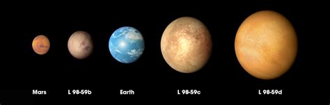 Nasas Tess Mission Finds Its Smallest Planet Yet News Astrobiology