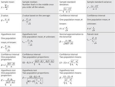 Statistics Formula Sheet Explained