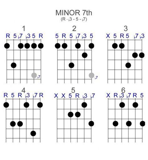 Minor 7th Chords Guitar Chords Guitar Lessons Songs Guitar Chords