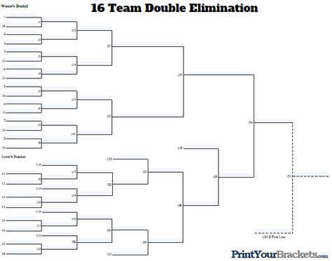 16 Team Double Elimination Bracket Template
