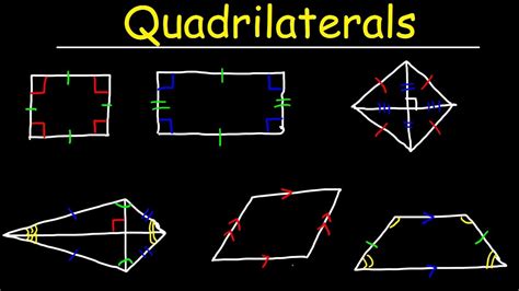 Geometry Properties Of Quadrilaterals