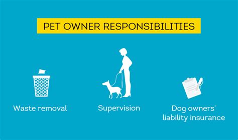 That's by far the biggest benefit of a renters policy when it comes to pets. Landlord's Guide to Pet Deposits Fees, Rent and Policies ...