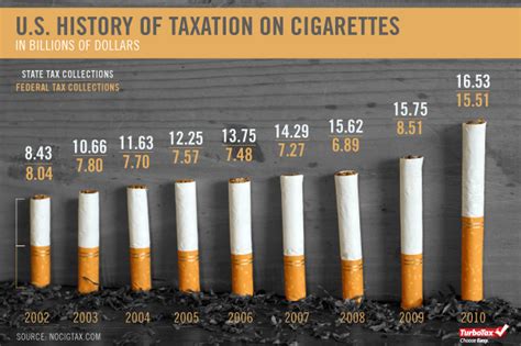 intuit infographic cigarette taxes in photos column five