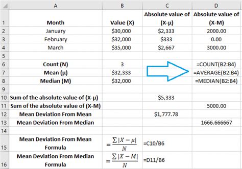 How to Calculate/Find Mean and Standard Deviation in Excel | ExcelDemy
