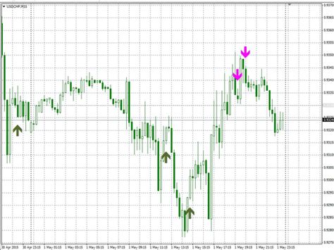 Download The Arrows By Macd Mt5 Technical Indicator For Metatrader 5