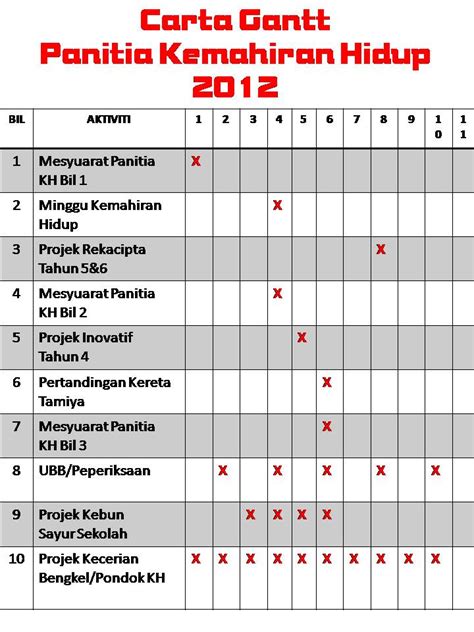 Program keselamatan sekolah rendah (prokspa). PANITIA KEMAHIRAN HIDUP SEKOLAH KEBANGSAAN GEMANG ...