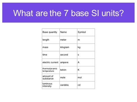 What Is The Si Unit Of Electric Current
