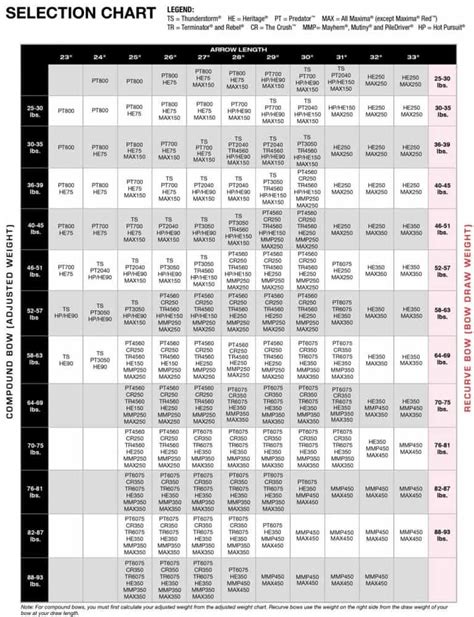 Spine Chart For Arrows Phoenix Uk