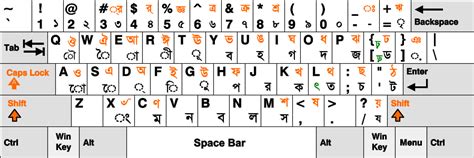 Inscript Bengali Keyboard Layout