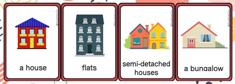 My House Flashcards 42 Mots Sur Les Habitations Et Les Différentes