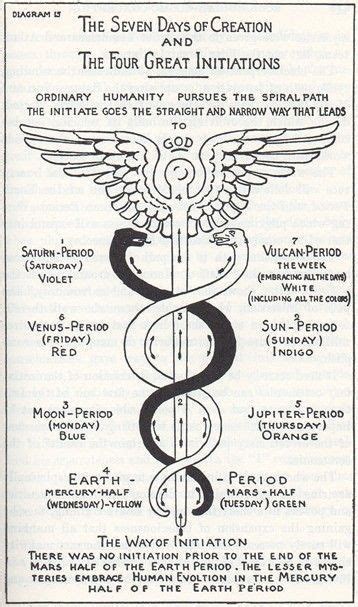 Caduceus Symbol Esoteric Lodge Alchemy Symbols Rosicrucian Ancient