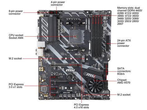 Msi mpg x570 a pro обзор с замером температур | лучшая бюджетная x570 материнская плата? MSI PRO X570-A PRO AM4 ATX AMD Motherboard - Newegg.com