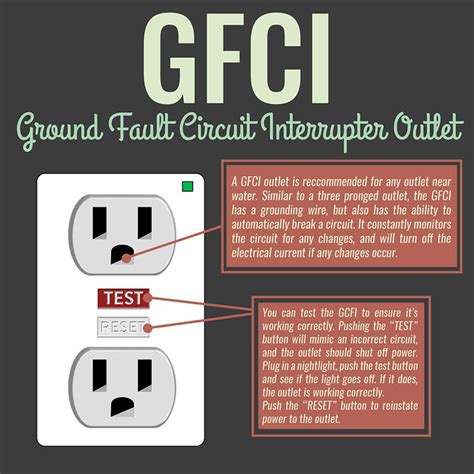 Different Types Of Electrical Outlets And How They Work