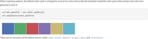 Matplotlib The Name Of The Default Seaborn Color Palette Itecnote The Best Porn Website