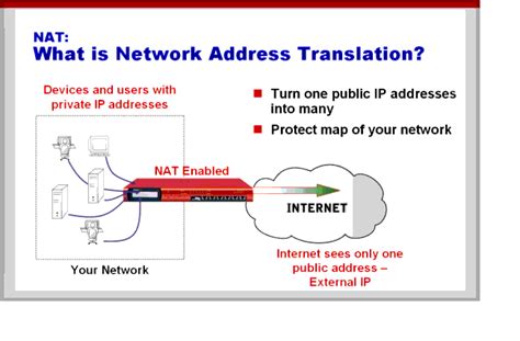 Your house has an ip address, and most websites have their own ip address (answers.com's is 67.196.156.65). What is Network Address Translation?