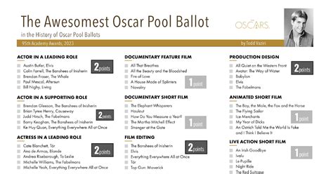 Fxrant Oscar Pool Ballot 95th Academy Awards