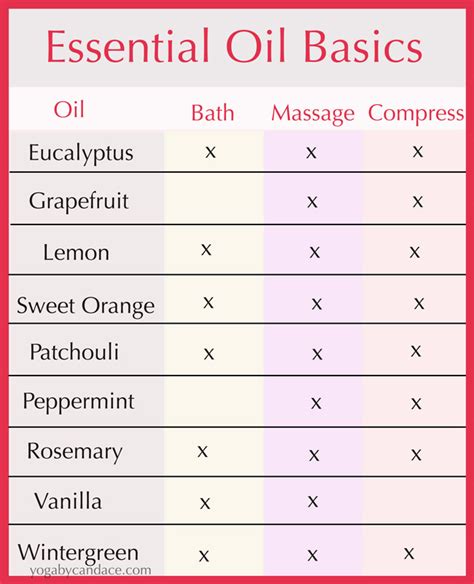 How To Use Essential Oils — Yogabycandace