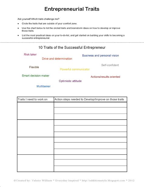 Entrepreneur Worksheets For Students Pdf