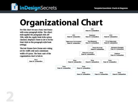 Indesign Template Essentials Charts And Diagrams Creativepro Network