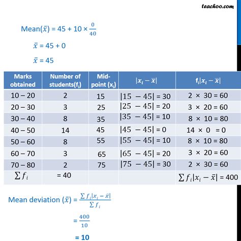 How To Calculate Standard Deviation By Shortcut Method Haiper