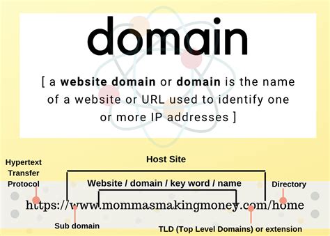 What is a Domain Name? - Learn WWW, TLD, HTTPS and More