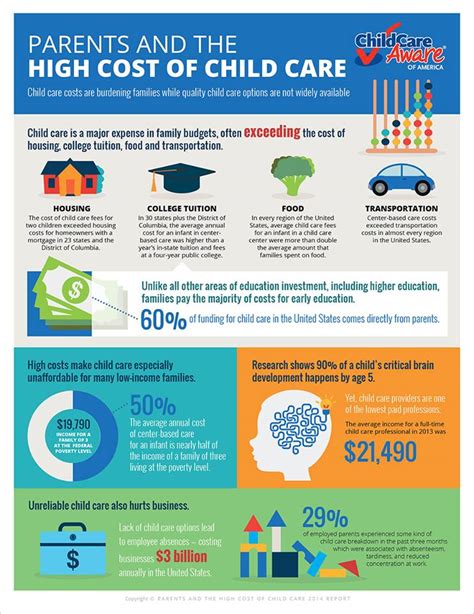 Report Shows Child Care Costs Continue To Burden Americas Working
