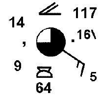 Wettersymbole bedeutung / wind bedeutung symbol, über 80% neue produkte zum. Stationsmodell