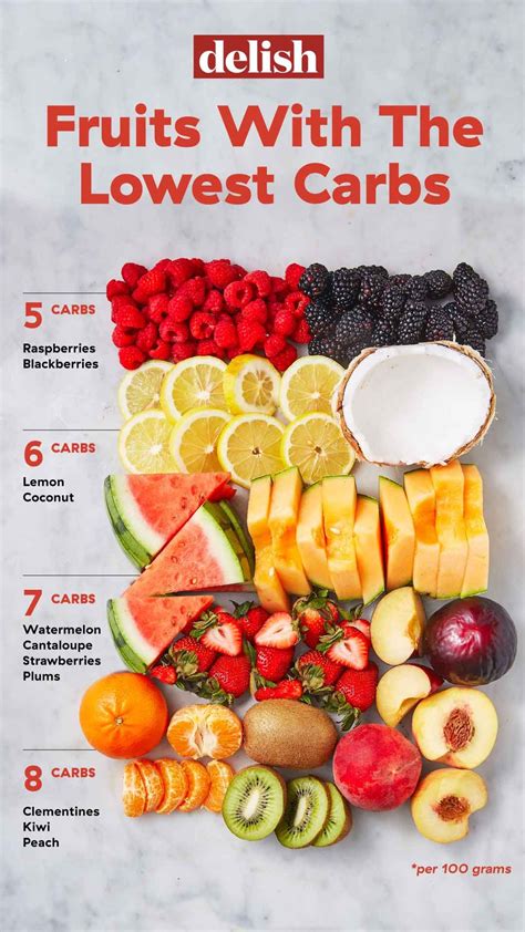 One reason cutting carbs is so when too many carbohydrates are consumed, the blood sugar level spikes, insulin rises, and the. These Are The Best Low-Carb Fruits You Can Buy At Your ...