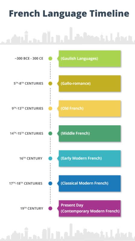 The French Language History Countries Grammar Optilingo