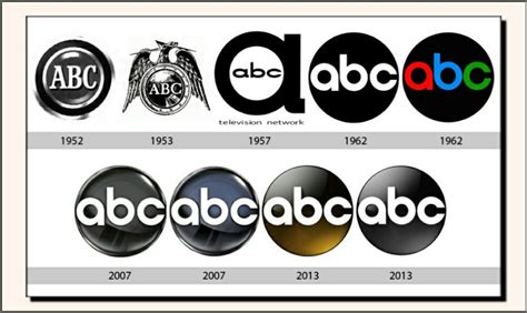 Abc Network Logo History Abc Abc Network Advertising Logo