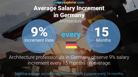 Architecture Average Salaries In Germany 2023 The Complete Guide