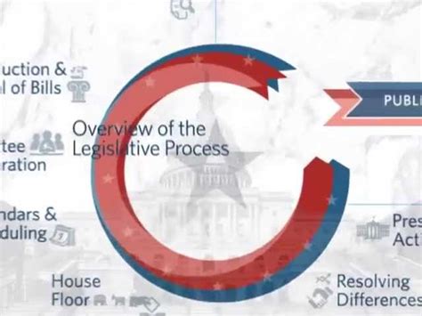 Overview Of The Legislative Process