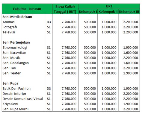 Biaya Kuliah Isi Yogyakarta 2018 Info Biaya Kuliah