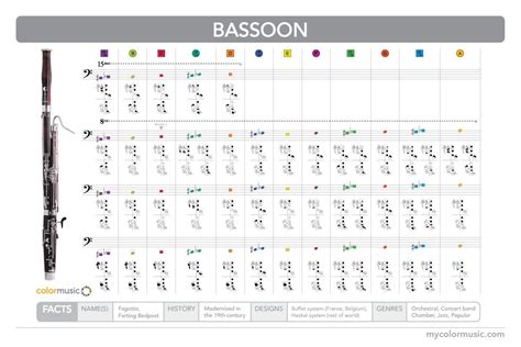 How To Play The Bassoon In Colormusic Bassoon Bassoon Music Music