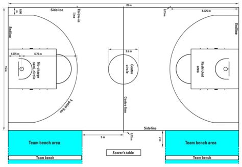 Basketball Court Diagram Labelled Lines Markings And Positions