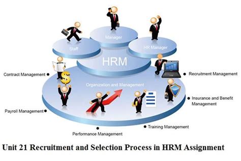 Unit 21 Recruitment Selection Process Hrm Assignment Locus Help