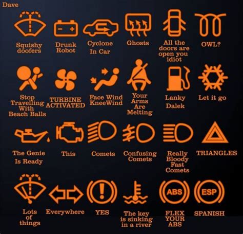 Next, to this indicator light will be a small arrow that will let you note: What Those Lights On Your Dashboard Really Mean - Neatorama