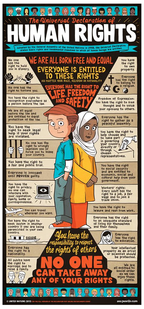 All human beings are born free and equal in dignity and rights. The Universal Declaration Of Human Rights Infographic
