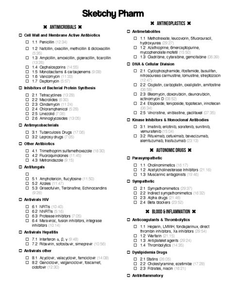 Sketchy Pharm Do Listpdf